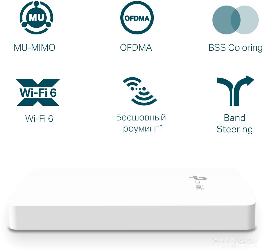 Точка доступа TP-Link EAP615-Wall, фото 5