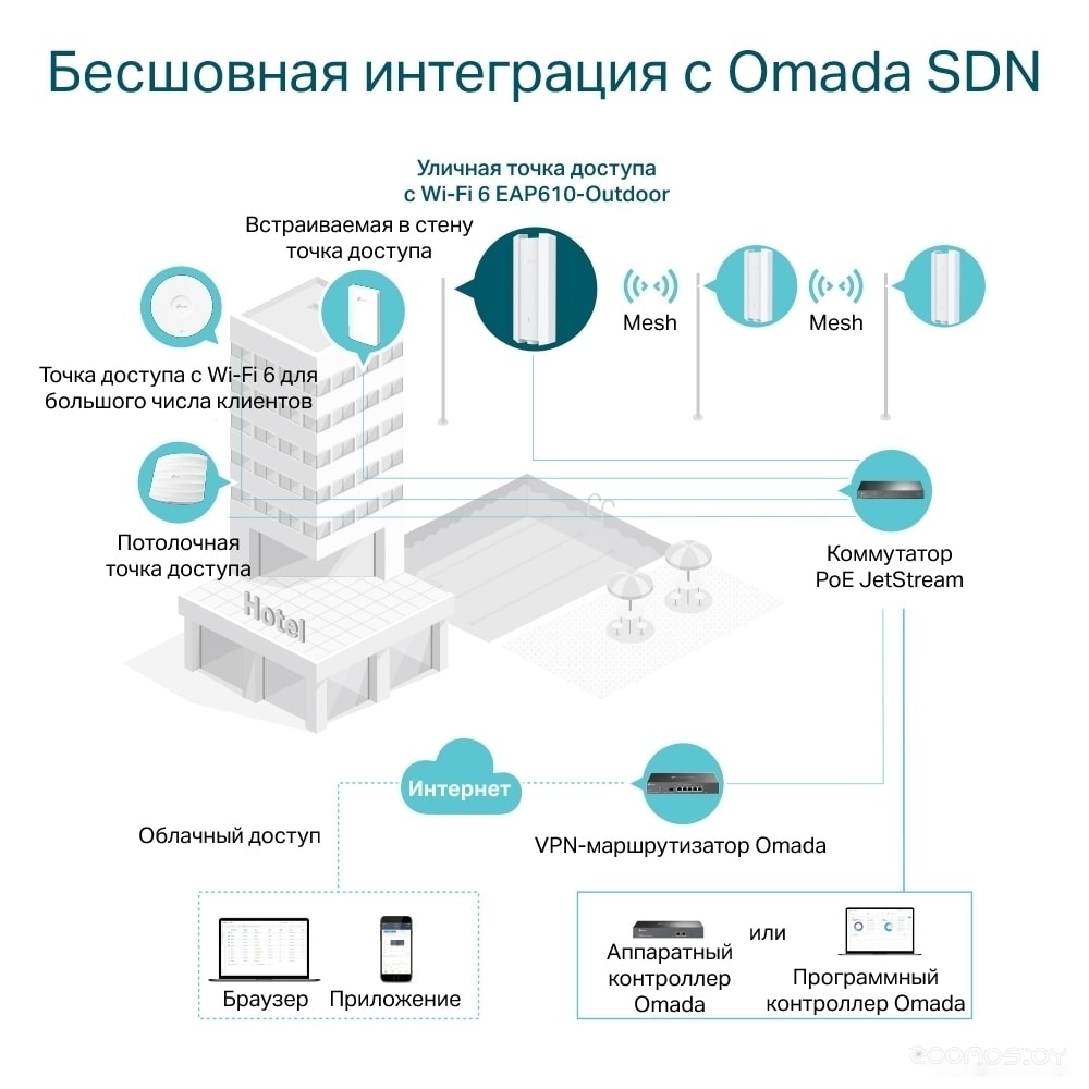 Точка доступа TP-Link EAP610-Outdoor, фото 8