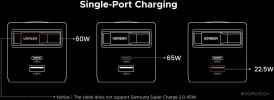 Сетевое зарядное Ugreen X615 65825