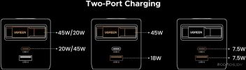Сетевое зарядное Ugreen X615 65825