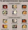 Мультиварка-скороварка Redmond Fast Chef MP113