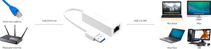Сетевой адаптер Ugreen CR111 20255