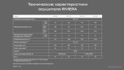 Осушитель воздуха Royal Clima Riviera DAR 060