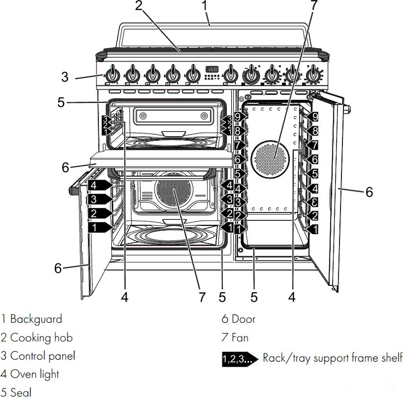Кухонная плита Smeg TR93GR, фото 2