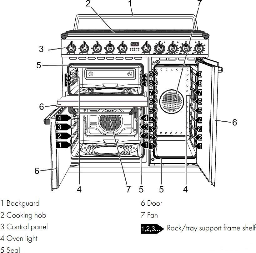 Кухонная плита Smeg TR93P, фото 8