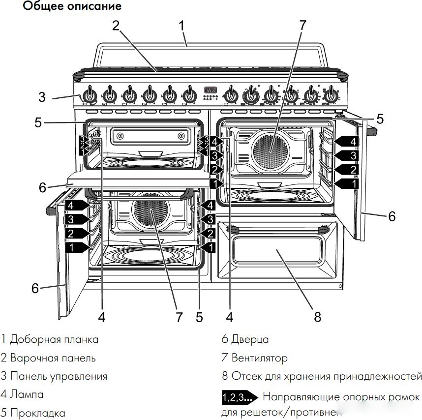 Кухонная плита Smeg TR4110AZ, фото 6