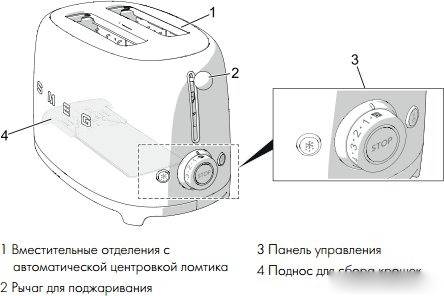 Тостер Smeg TSF01PBEU, фото 7