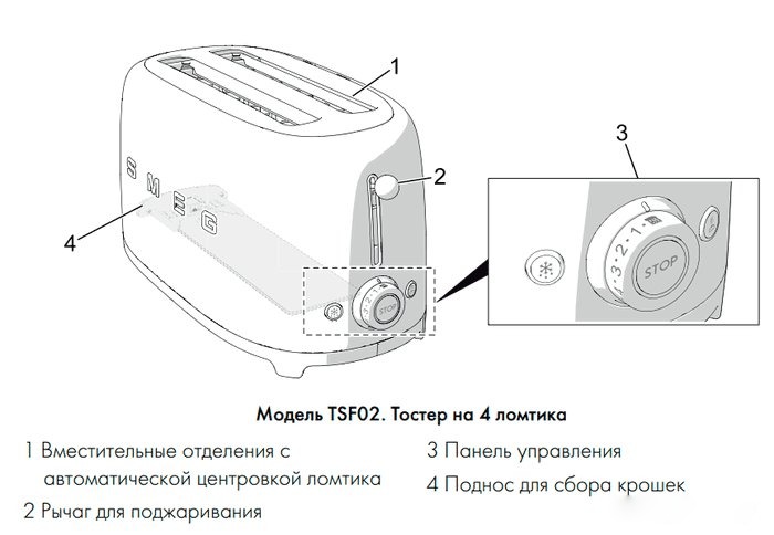 Тостер Smeg TSF02SSEU, фото 6