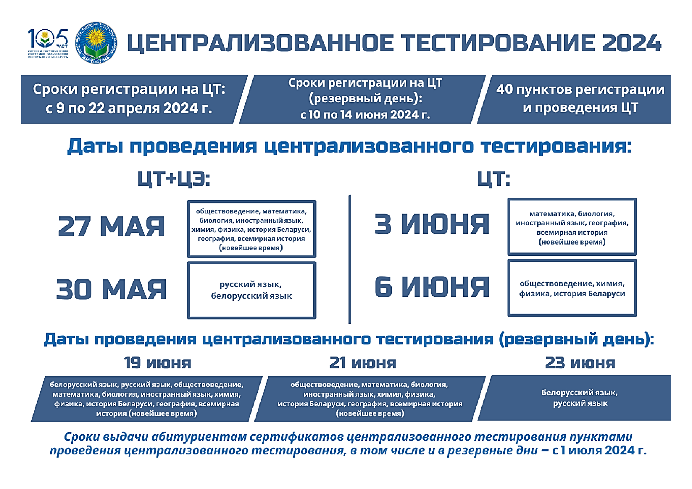 Цт 2024 время. Цт 2024 время. Цт 2024 время. Централизованное тестирование беларусь. Баллы в беларуси.