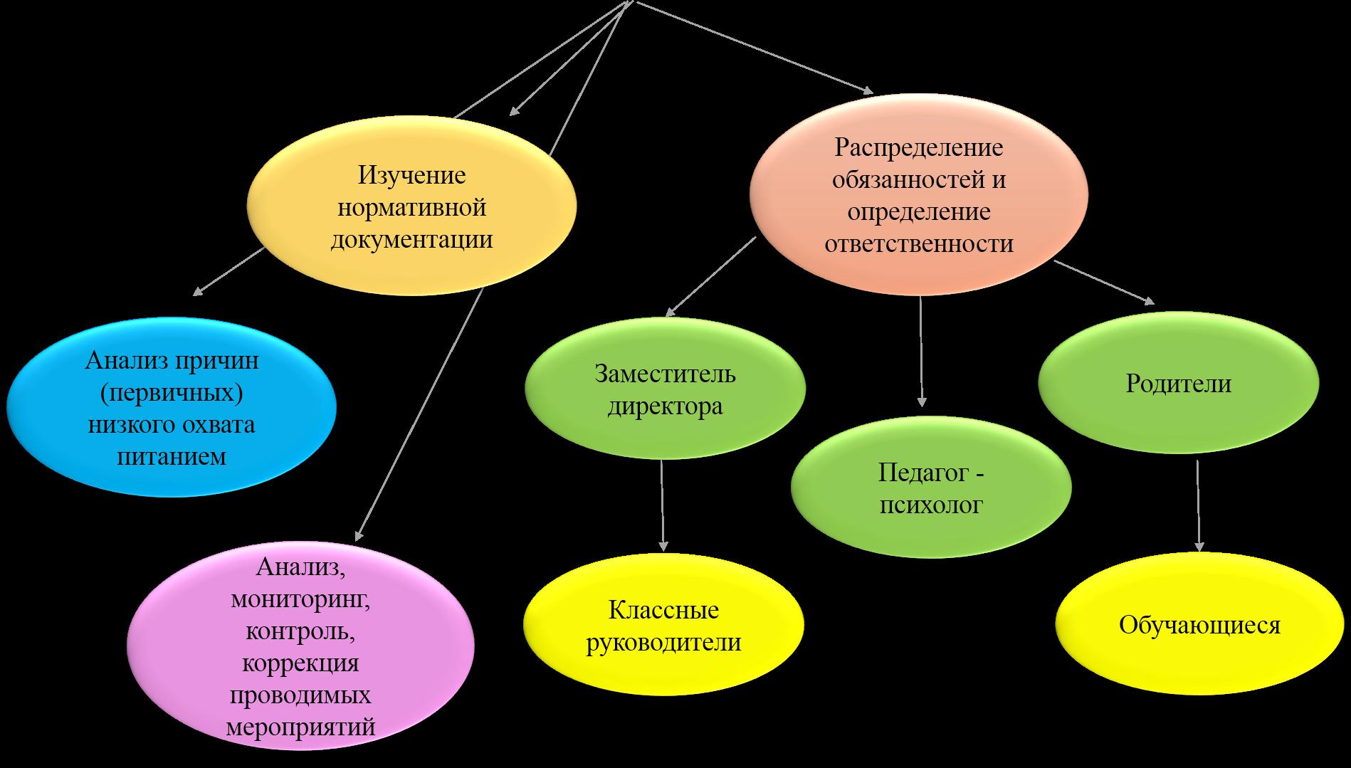 СанПиН » АО 