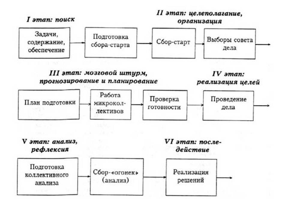 Понятие об образовательных технологиях - СШ №1