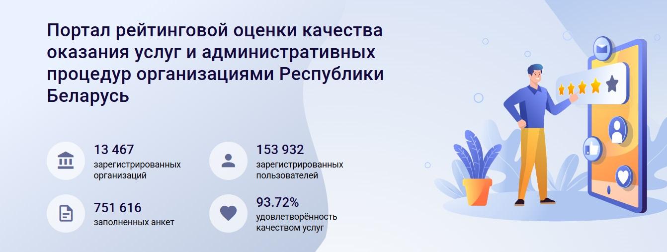 Качество услуг бел