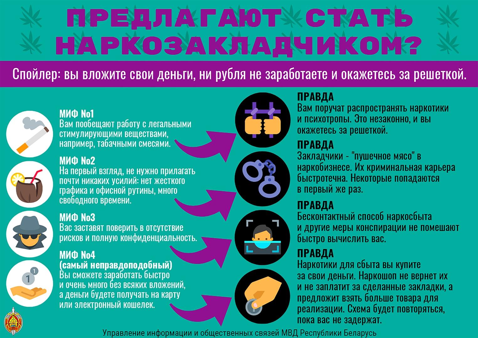 Памятки, буклеты по профилактике наркомании. ГУО 