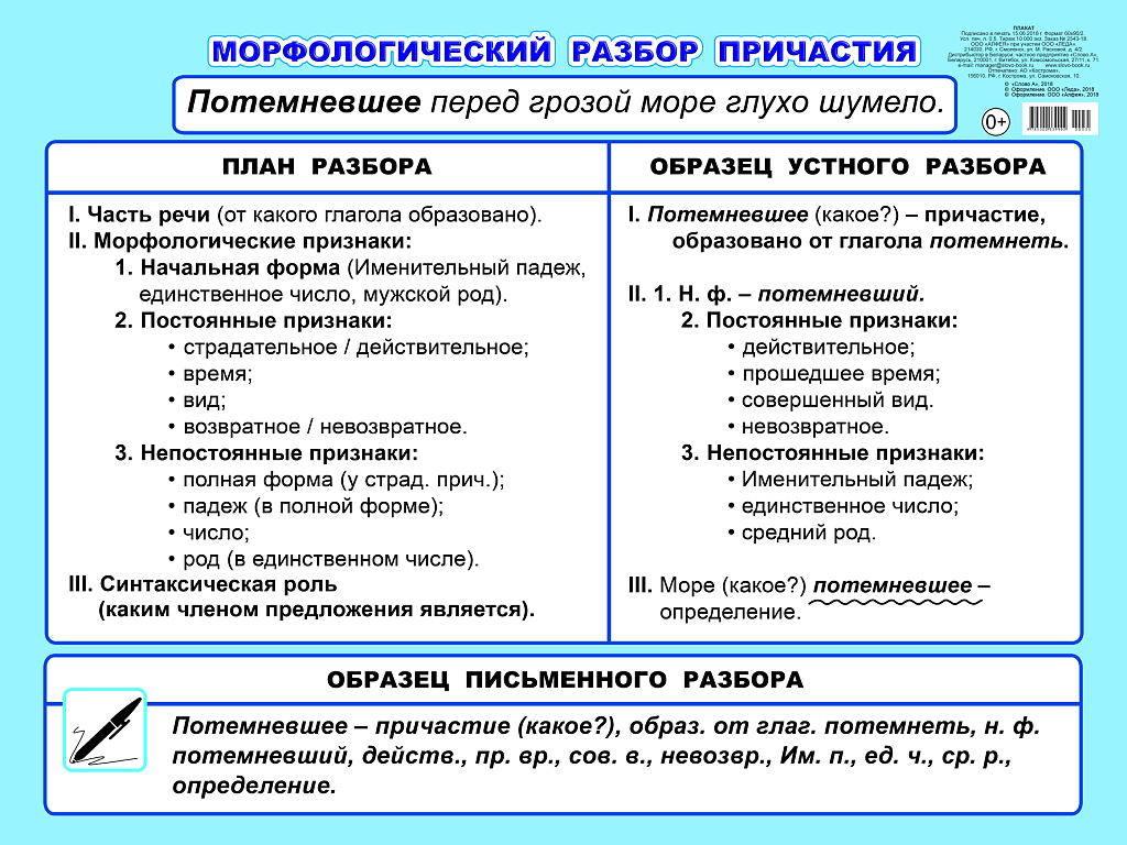 Схемы и разборы. ГУО 