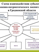 Военно-патриотическое воспитание