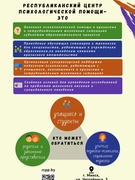 Информация о деятельности Республиканского центра психологической помощи