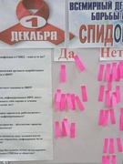 Анкетирование "Что я знаю о ВИЧ/СПИДе?"