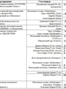 Творческие достижения 2018/2019