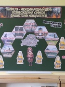 МЕЖДУНАРОДНЫЙ ДЕНЬ ОСВОБОЖДЕНИЯ УЗНИКОВ ФАШИСТСКИХ КОНЦЛАГЕРЕЙ
