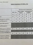 Учащиеся школы заняли 2-е место в районных соревнованиях "Школиада". Поздравляем с победой!