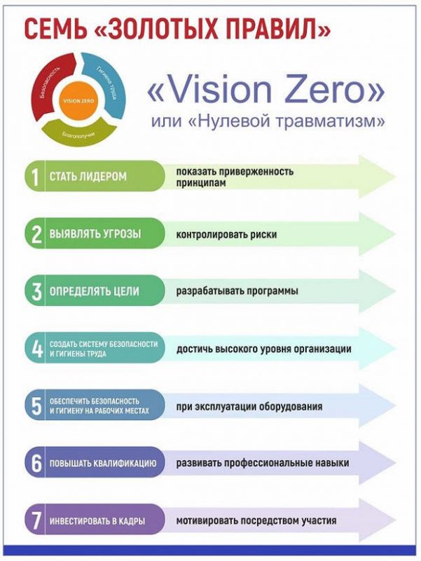 7 "золотых правил