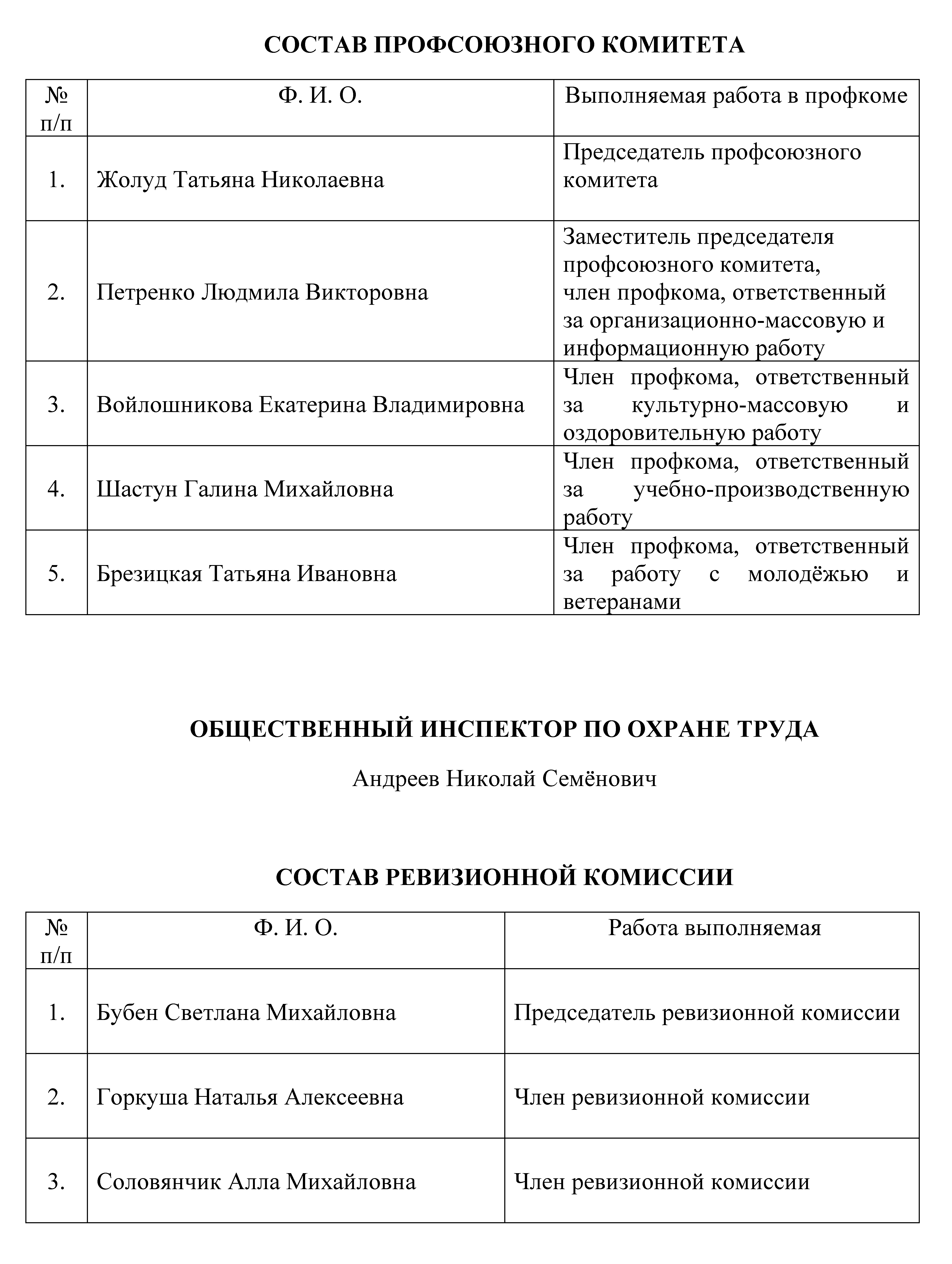 Состав профсоюзного комитета