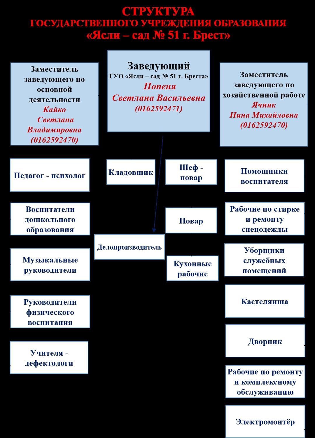 Государственное учреждение образования 