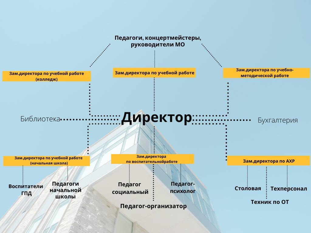 Цели и задачи. Гимназия - колледж искусств г. Молодечно