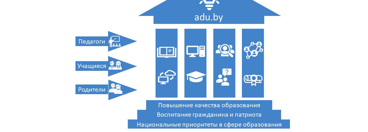 Национальный образовательный портал