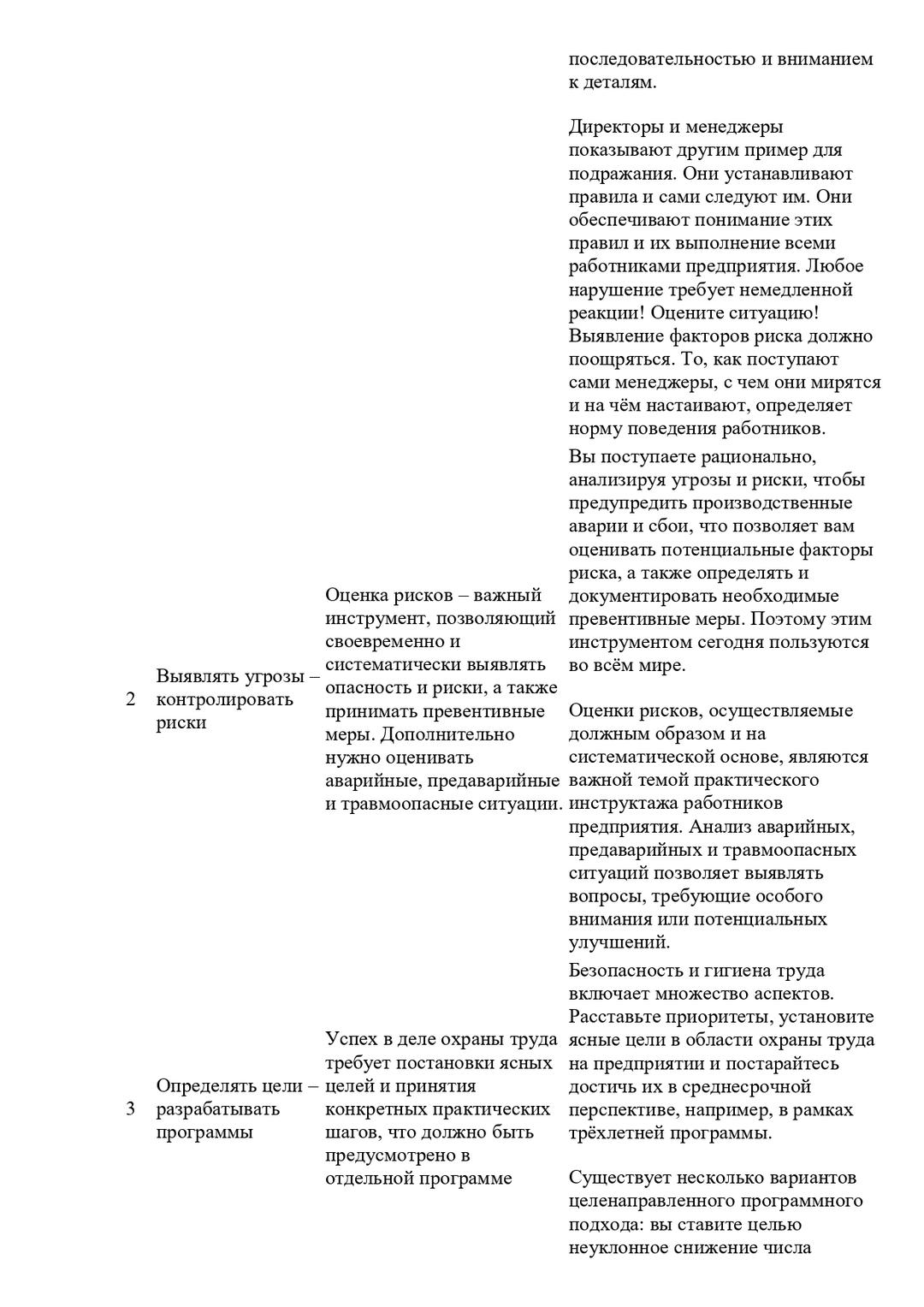 Концепция нулевого травматизма 