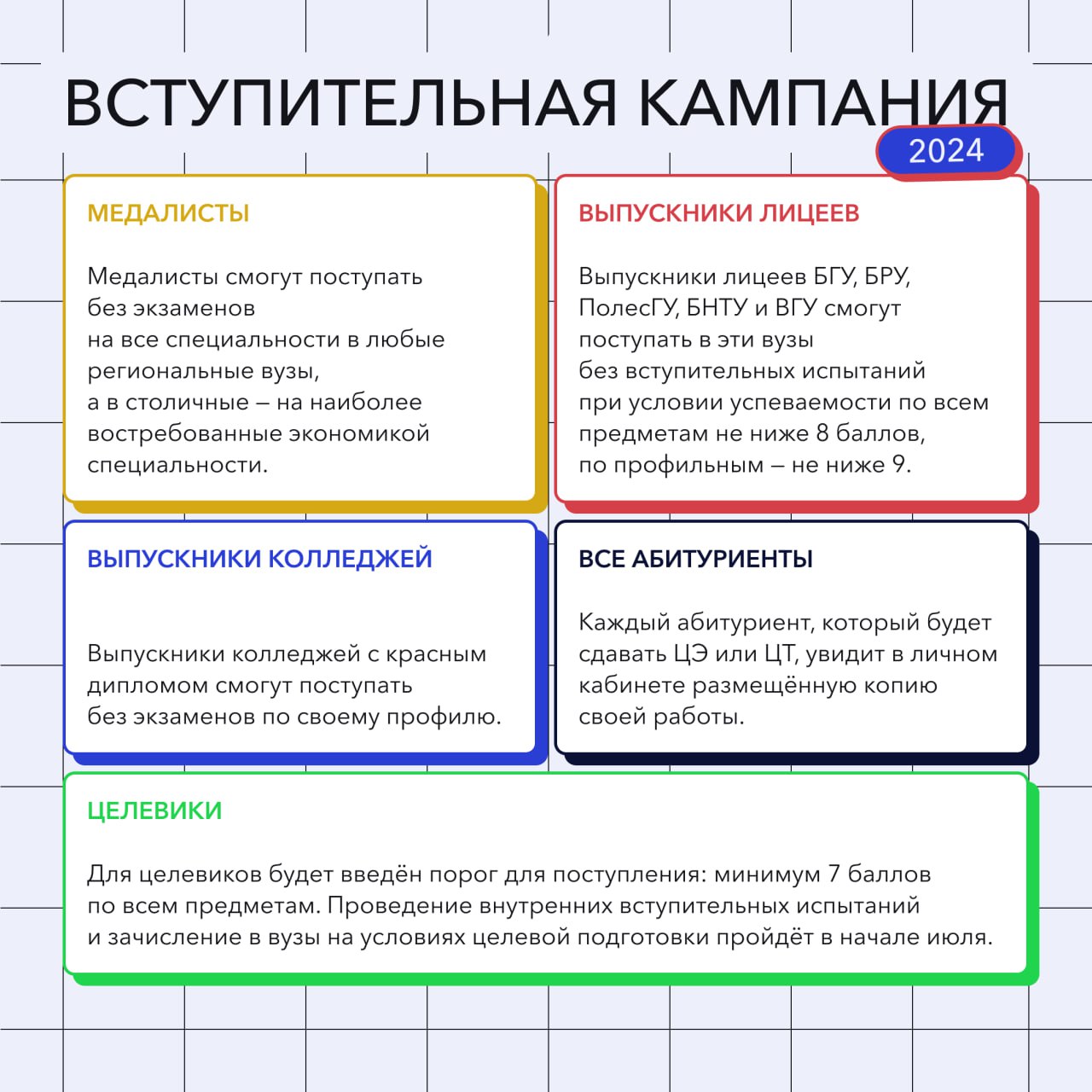 Мониторинг вступительной кампании колледж. Мониторинг вступительной кампании колледж