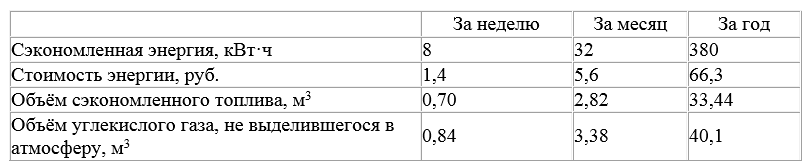 Как добыть электричество в экстремальных условиях — agat-avto-auto.ru