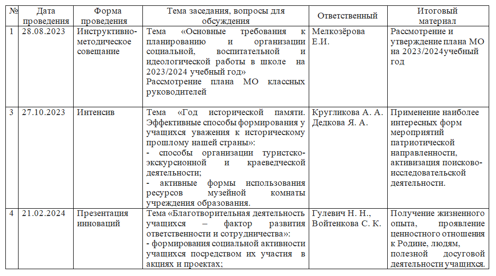 План работы с родителями 2024 2025