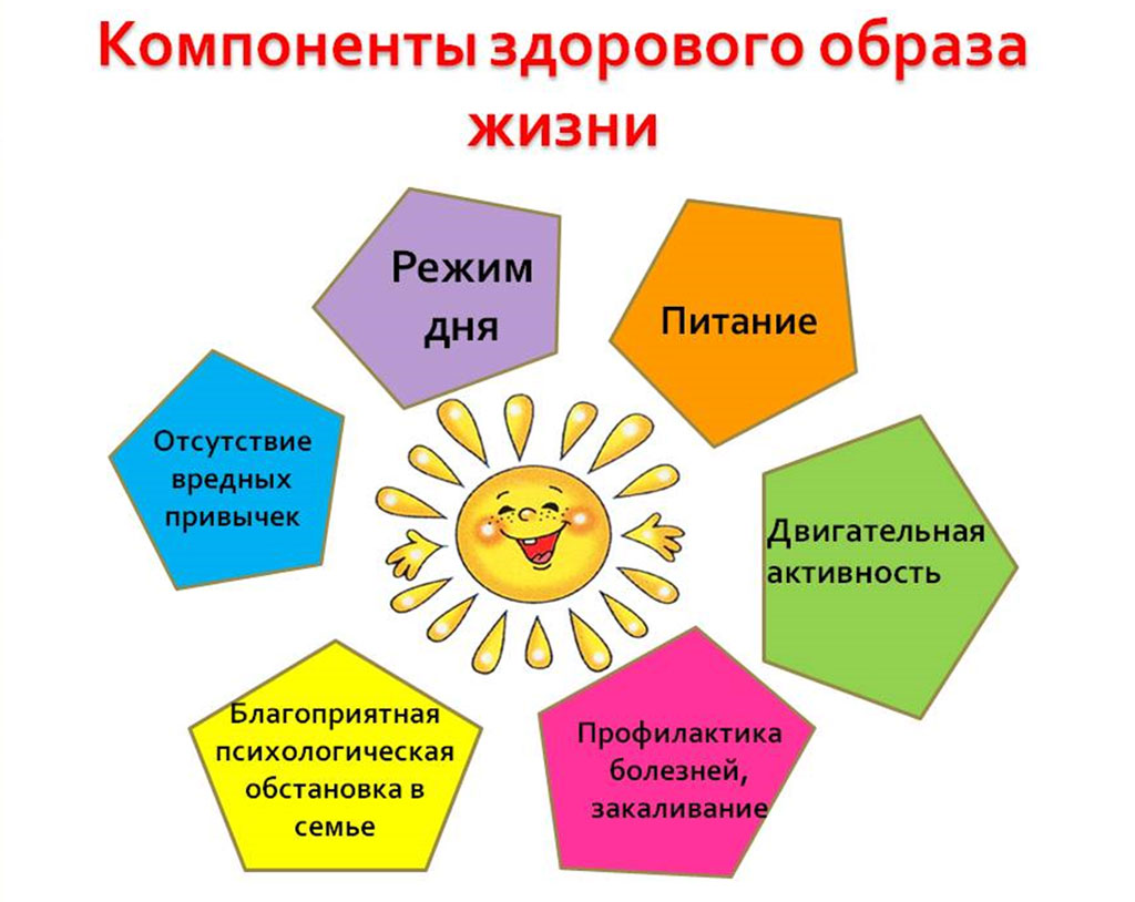 Здоровый Образ Жизни. Государственное учреждение образования 