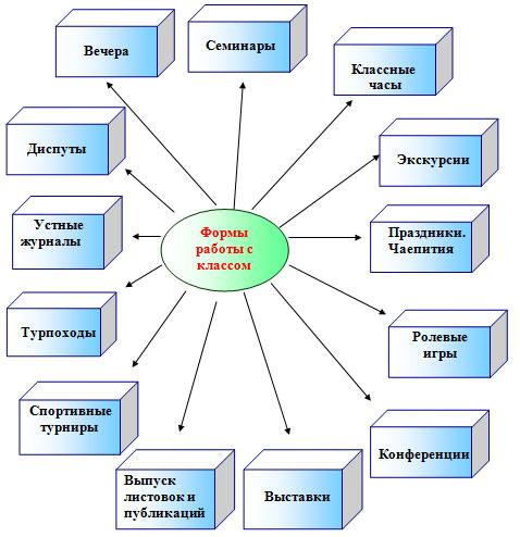 Проект модели целостного педагогического процесса в ДОУ