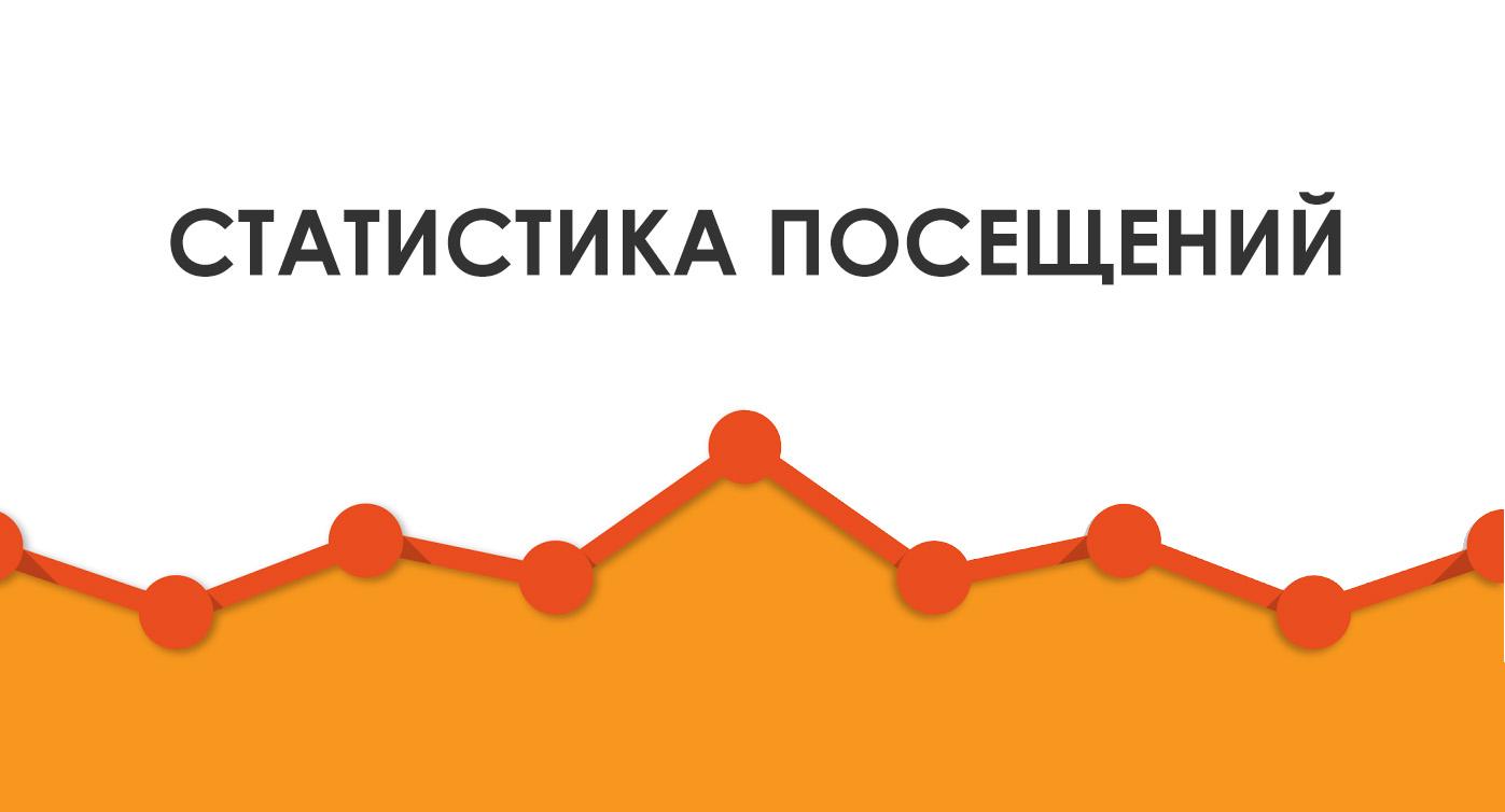 статистика посещений