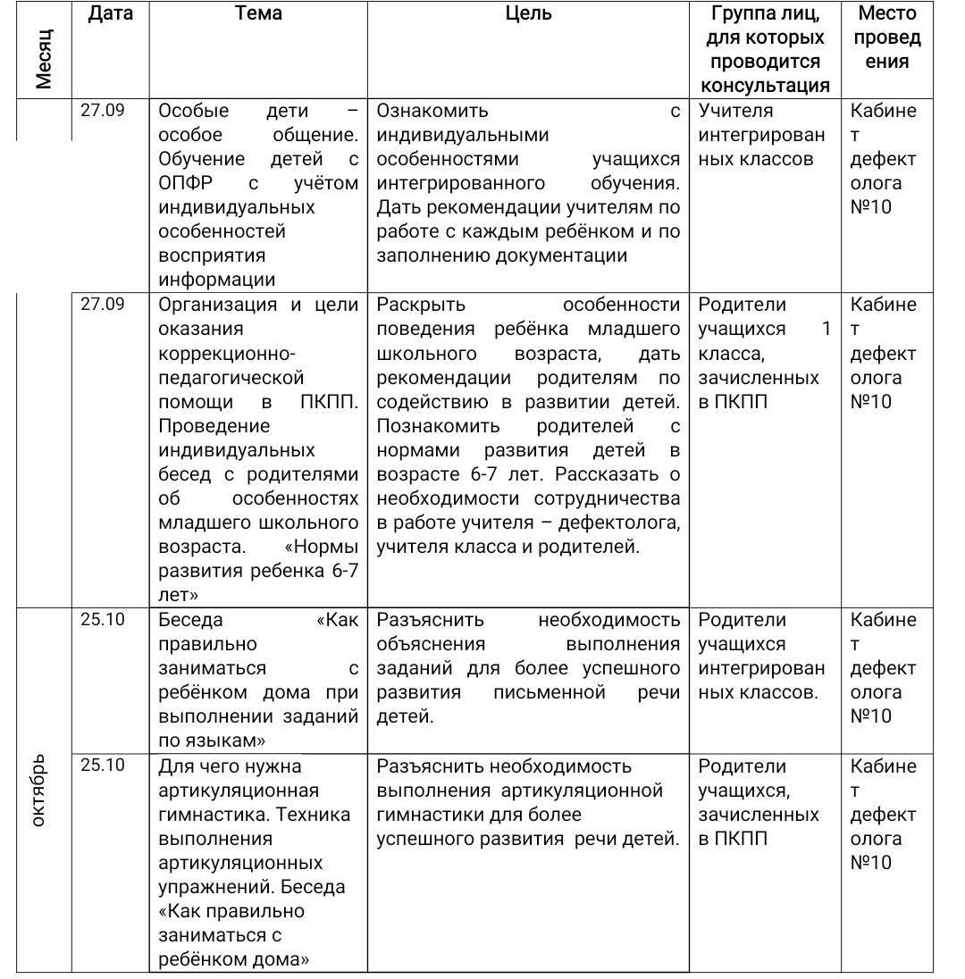 Страничка дефектолога. Государственное учреждение образования «Средняя  школа №1 г. Скиделя имени В.Г.Пешко»