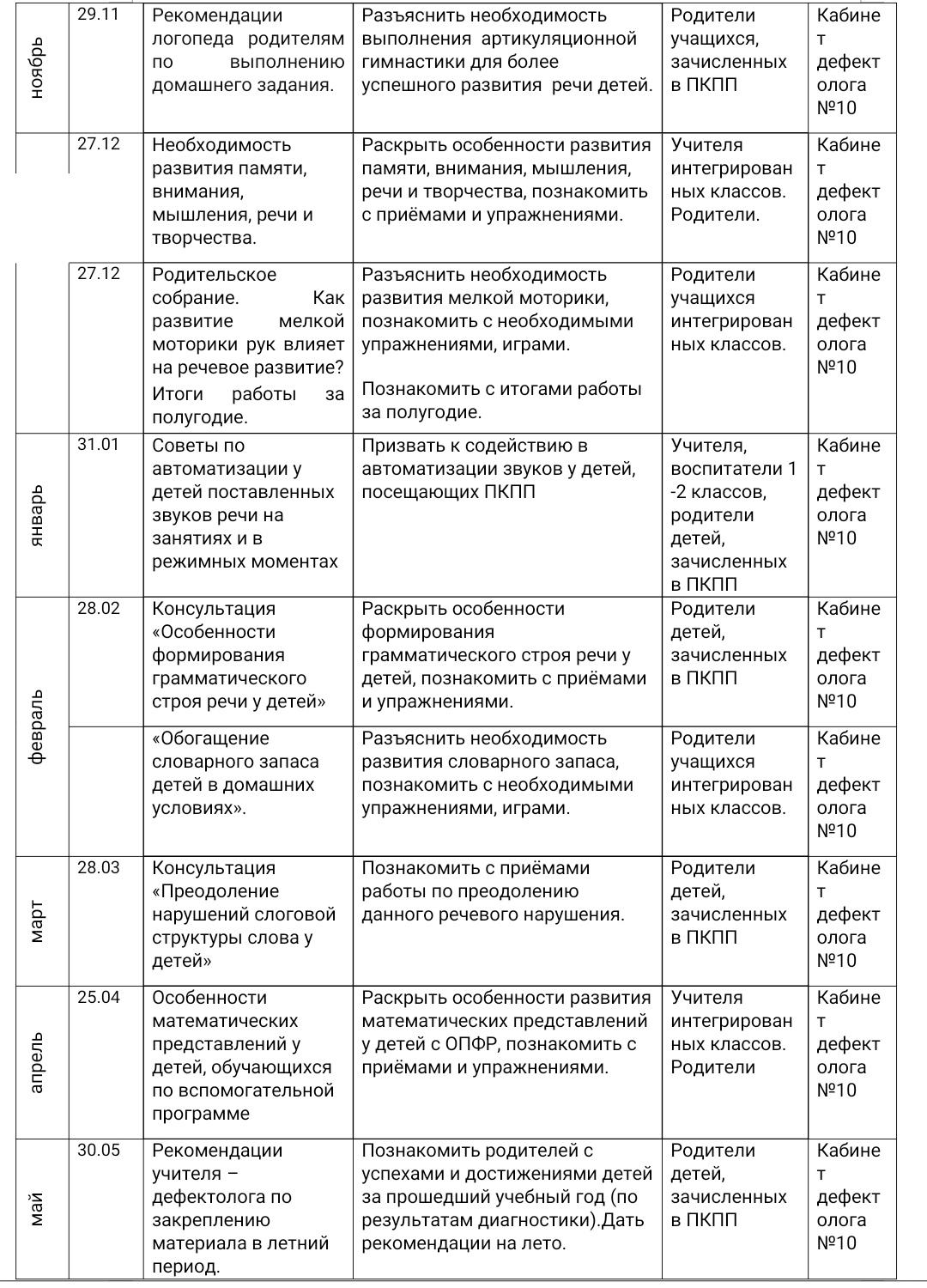 Страничка дефектолога. Государственное учреждение образования «Средняя  школа №1 г. Скиделя имени В.Г.Пешко»