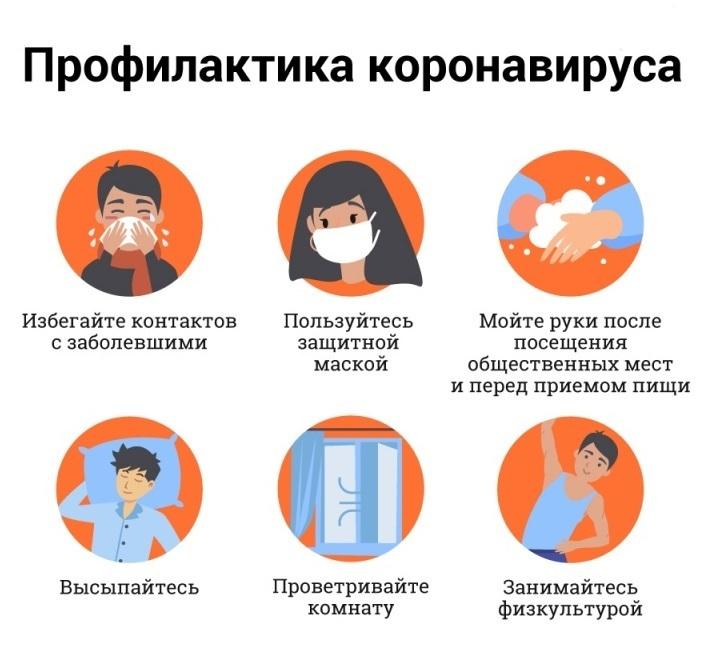 Профилактика коронавируса. Эти правила должен знать каждый школьник! Простые правила безопасности