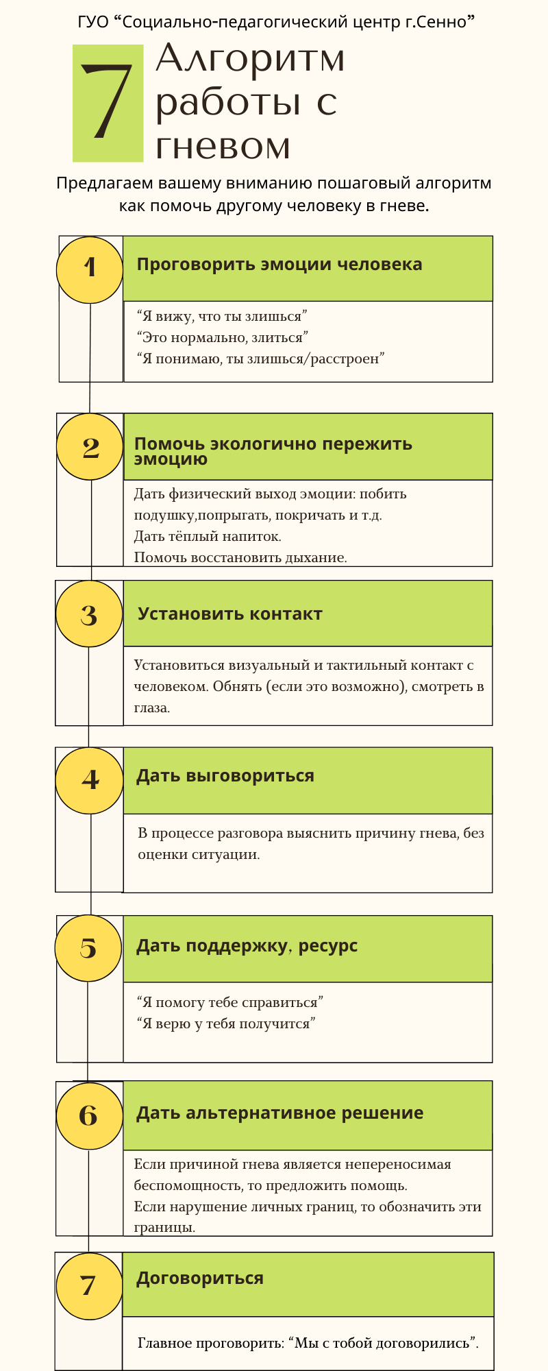 Информационные буклеты, памятки. ГУО 