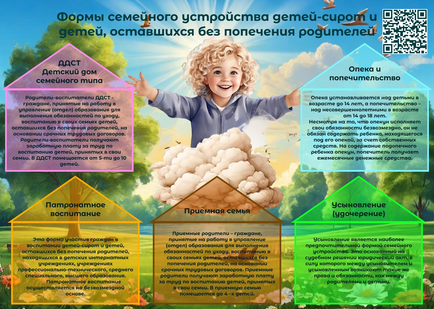 Формы устройства детей в семью