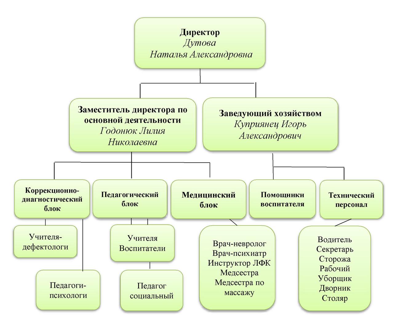 Государственное учреждение образования 