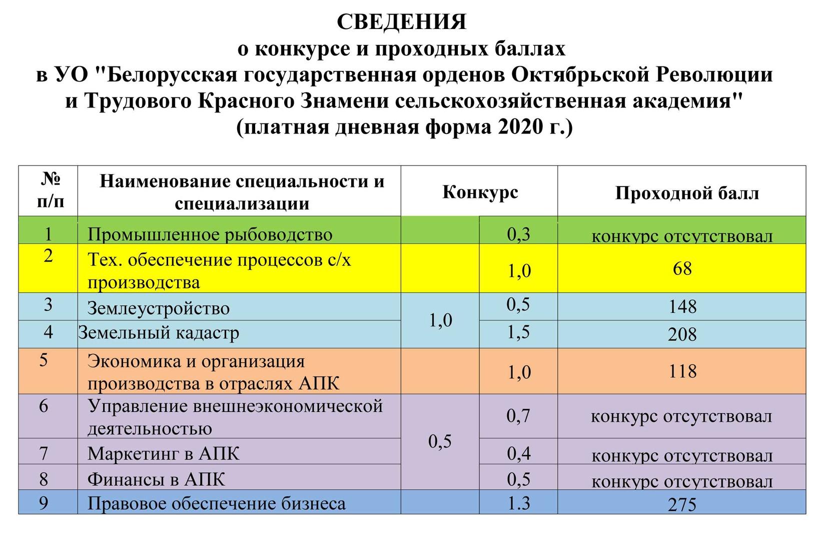 Белорусская государственная орденов Октябрьской Революции и Трудового Красного Знамени сельскохозяйственная академия