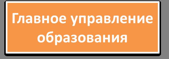 Главное управление образования