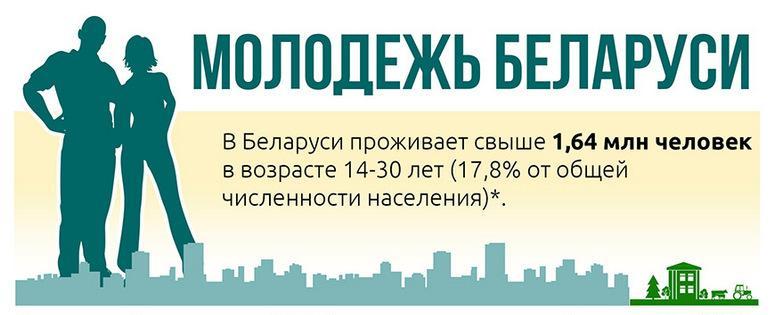 Молодёжь бел.