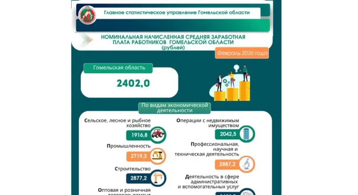 Сколько зарабатывают жители региона? Ответ дали в Главном статистическом управлении Гомельской области