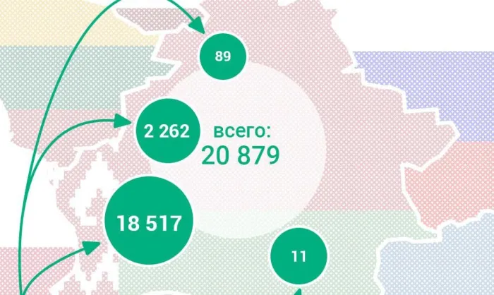 В марте в Беларусь прибыли более 8,9 тысячи граждан Украины