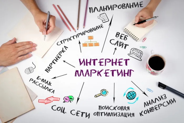 Обучение интернет-маркетингу как ключ к привлечению и удержанию клиентов