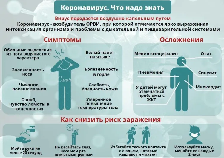 Как защититься от коронавируса: ВОЗ опубликовал основные меры предосторожности