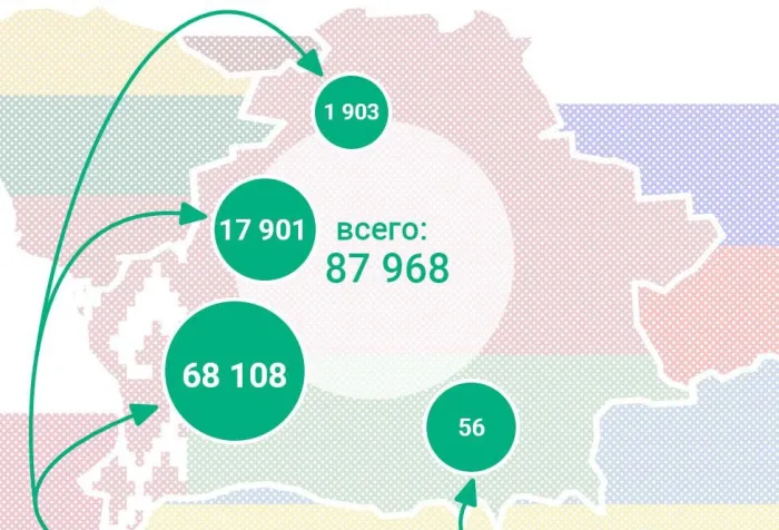 Около 9 тысяч граждан Украины прибыло в сентябре в Беларусь